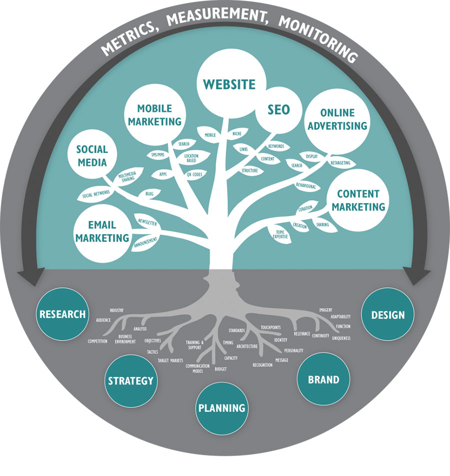 TMC12-Marketing-Online-là-gì-Các-công-cụ-của-Marketing-Online-01